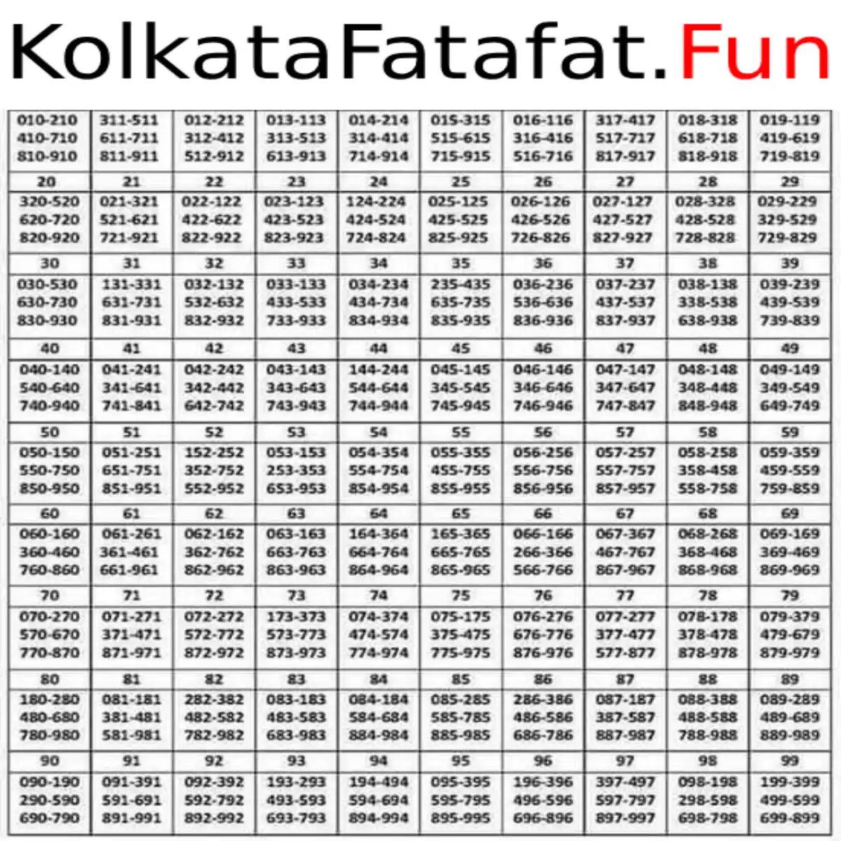 Kolkata Fatafat Patti chart